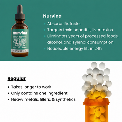 Complete Liver Support in a Single Daily Drop With NURVINA Liver Restore