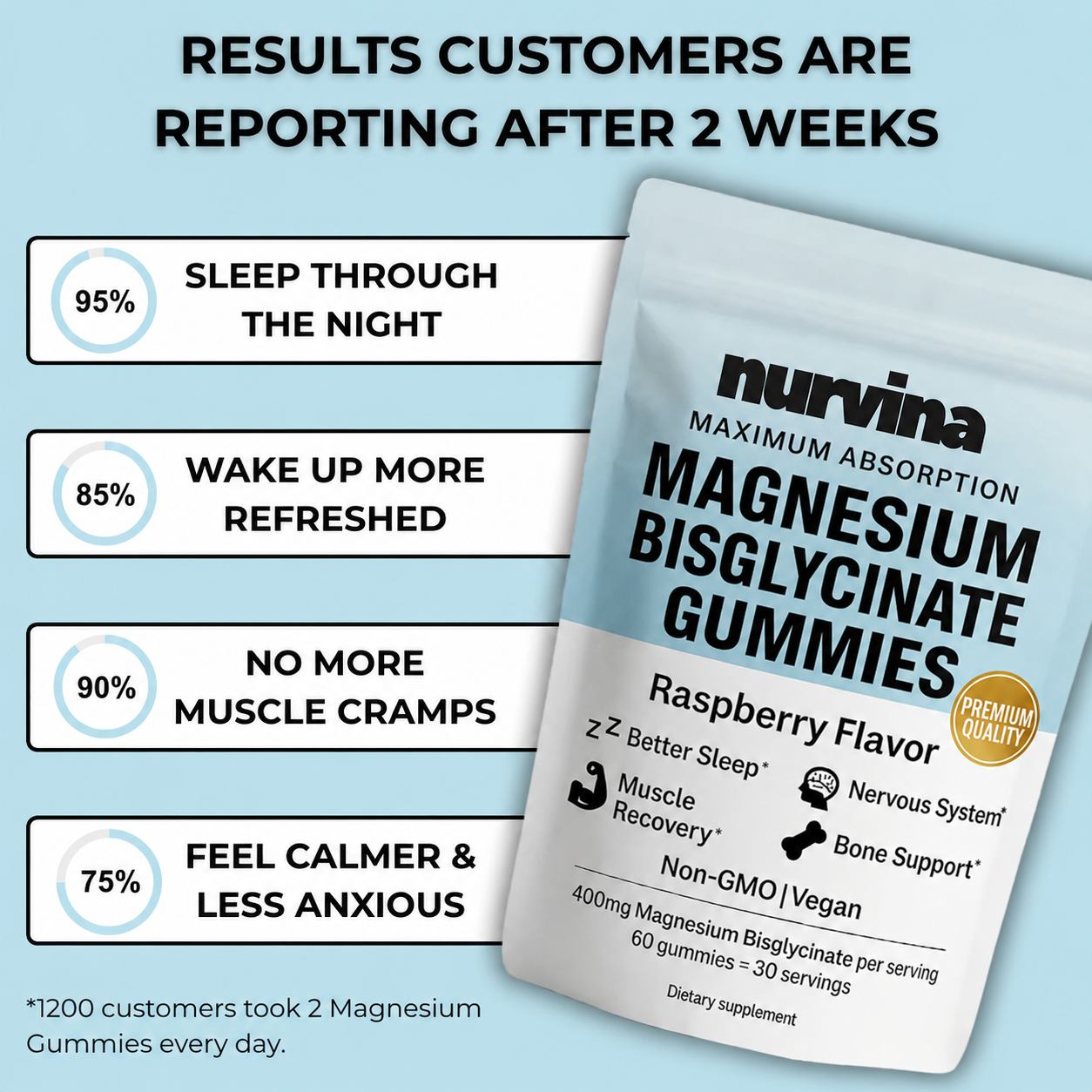 Lower Cortisol, Deeper Sleep, And Overall Recovery with Nurvina Gummies